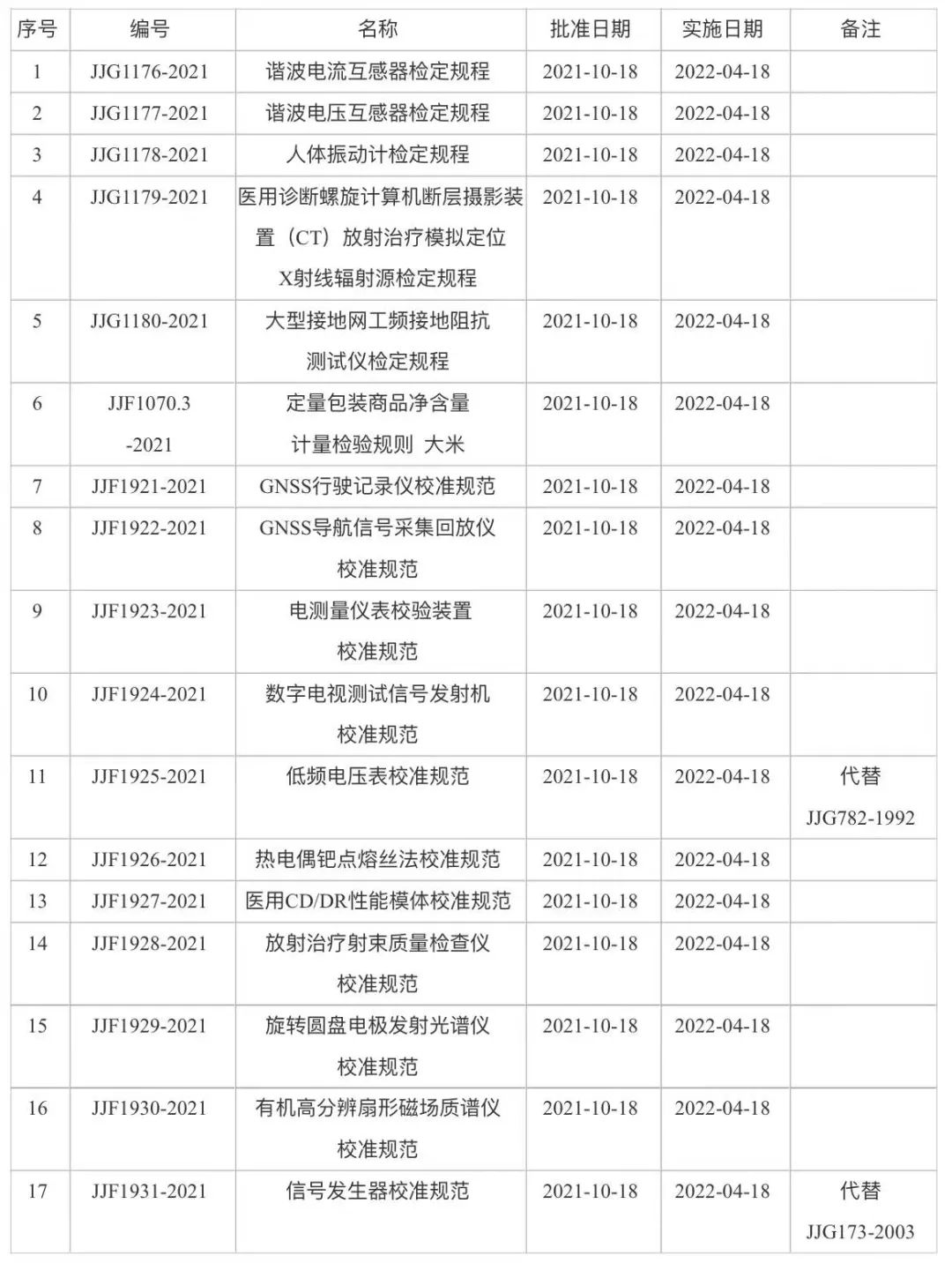 1641890137188563.jpg 3、17項.jpg